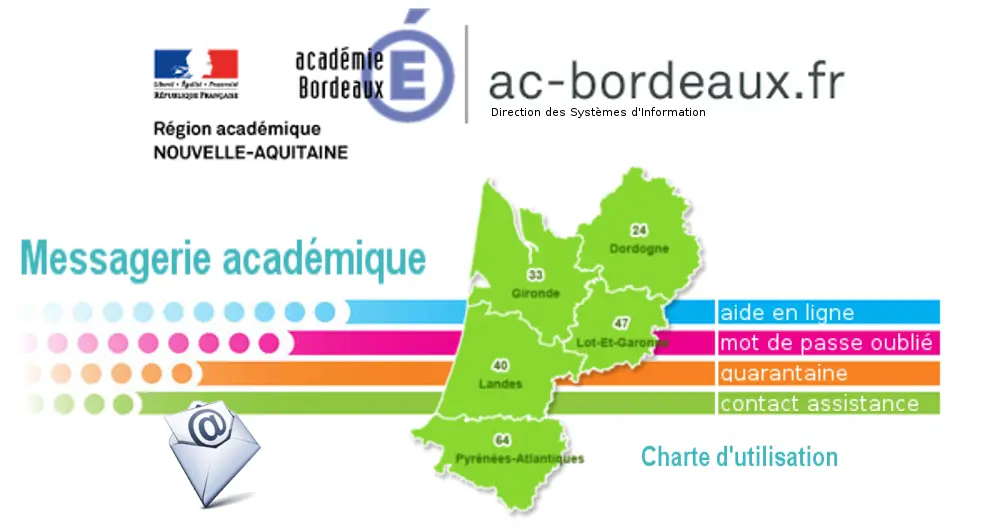 Boîte Mail Académique Bordeaux