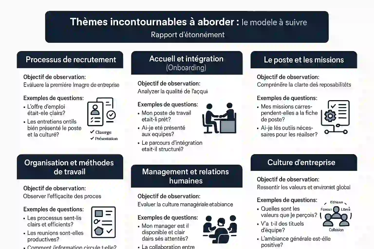 Rapport d'étonnement